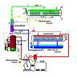 Mise en application sur les circuits frigorifiques  l'ammoniac